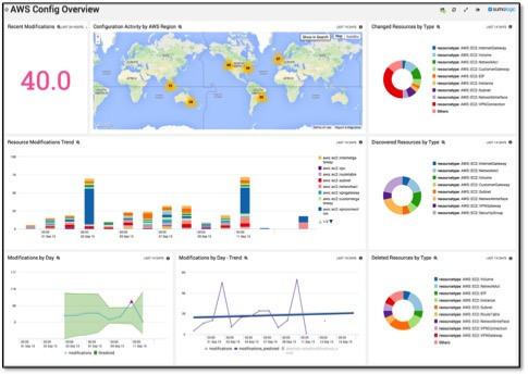 Full-stack AWS visibility with the Live Overview Dashboard