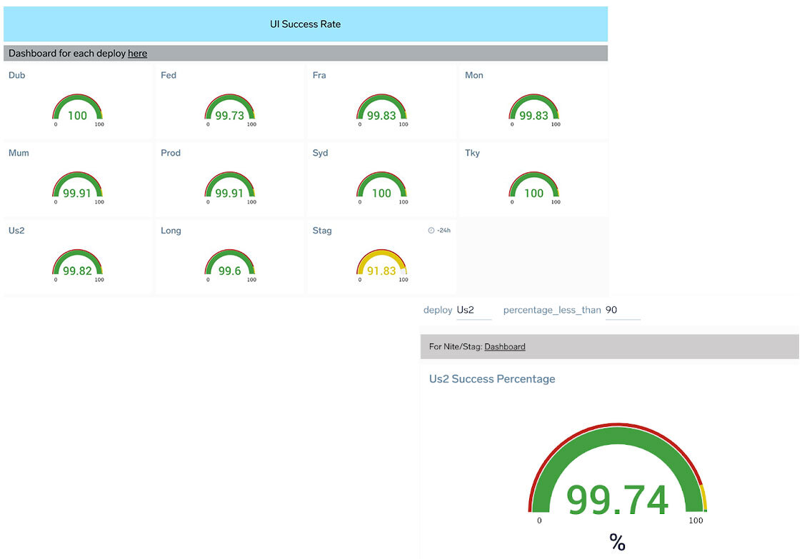 Custom Test Monitoring Report Screenshot