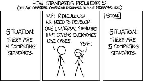 How Standards Proliferated