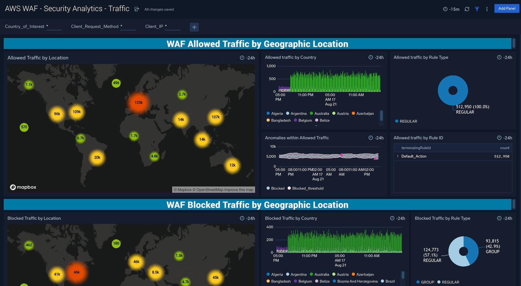 Cloud Security Monitoring & Analytics app for AWS WAF