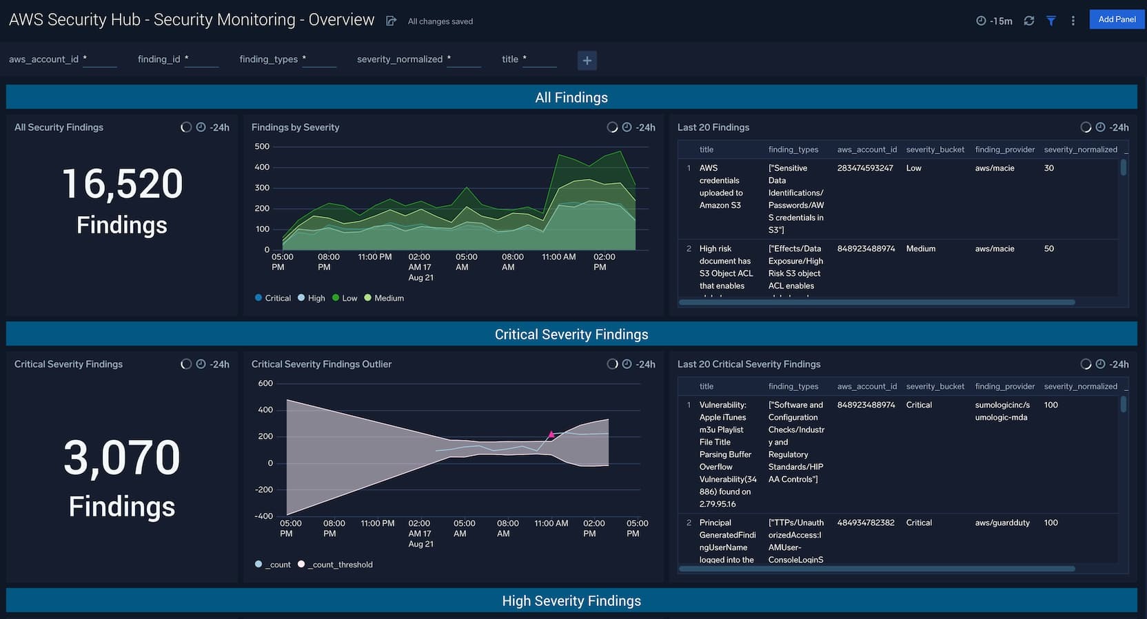 Cloud Security Monitoring & Analytics app for Amazon Security Hub
