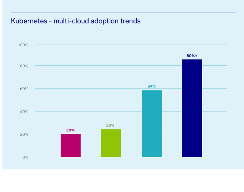 Are you moving to the cloud? And are wondering...