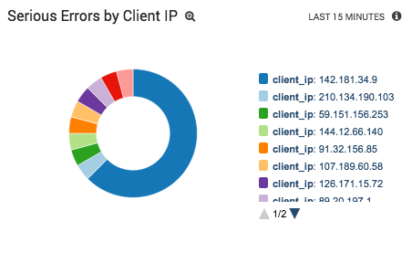 Client IPs