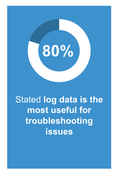 Stated log data is the most useful for troubleshooting issues