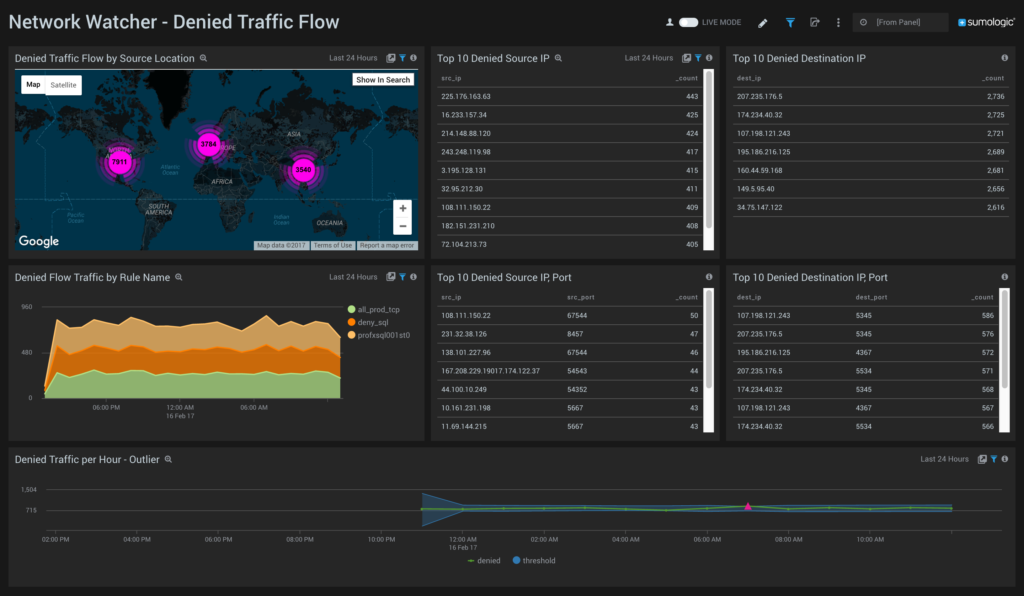 Discover Outliers in Denied Traffic and Improve your overall Security Posture