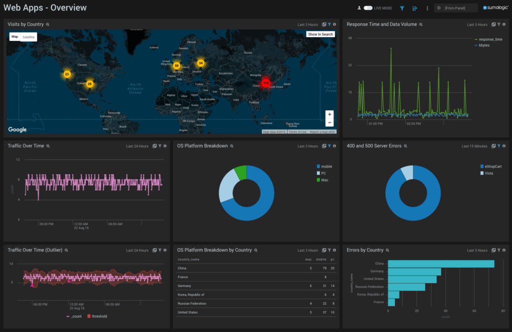 See Azure Web App performance problems in real-time