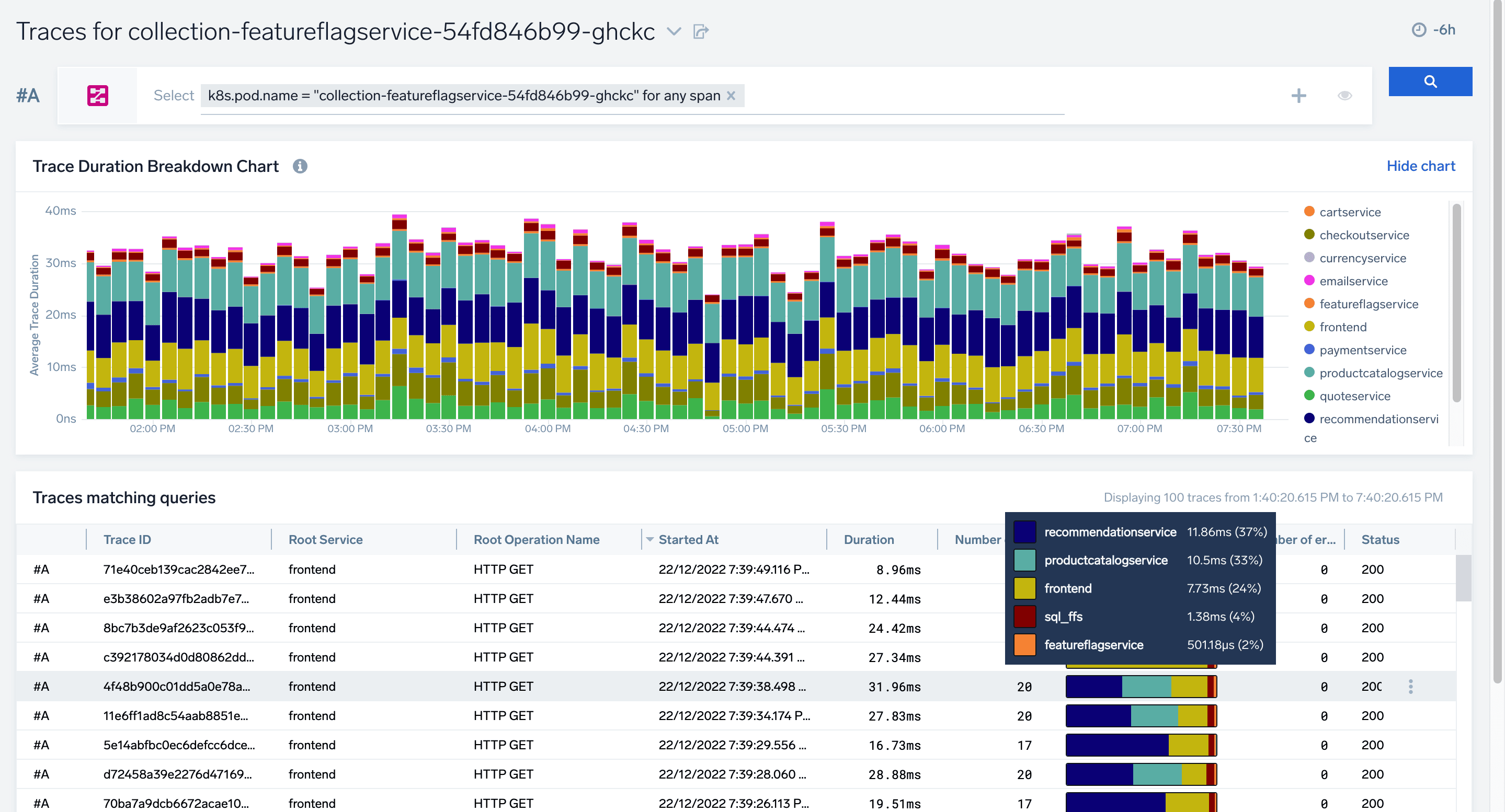 Detailed transaction traces - dashboard