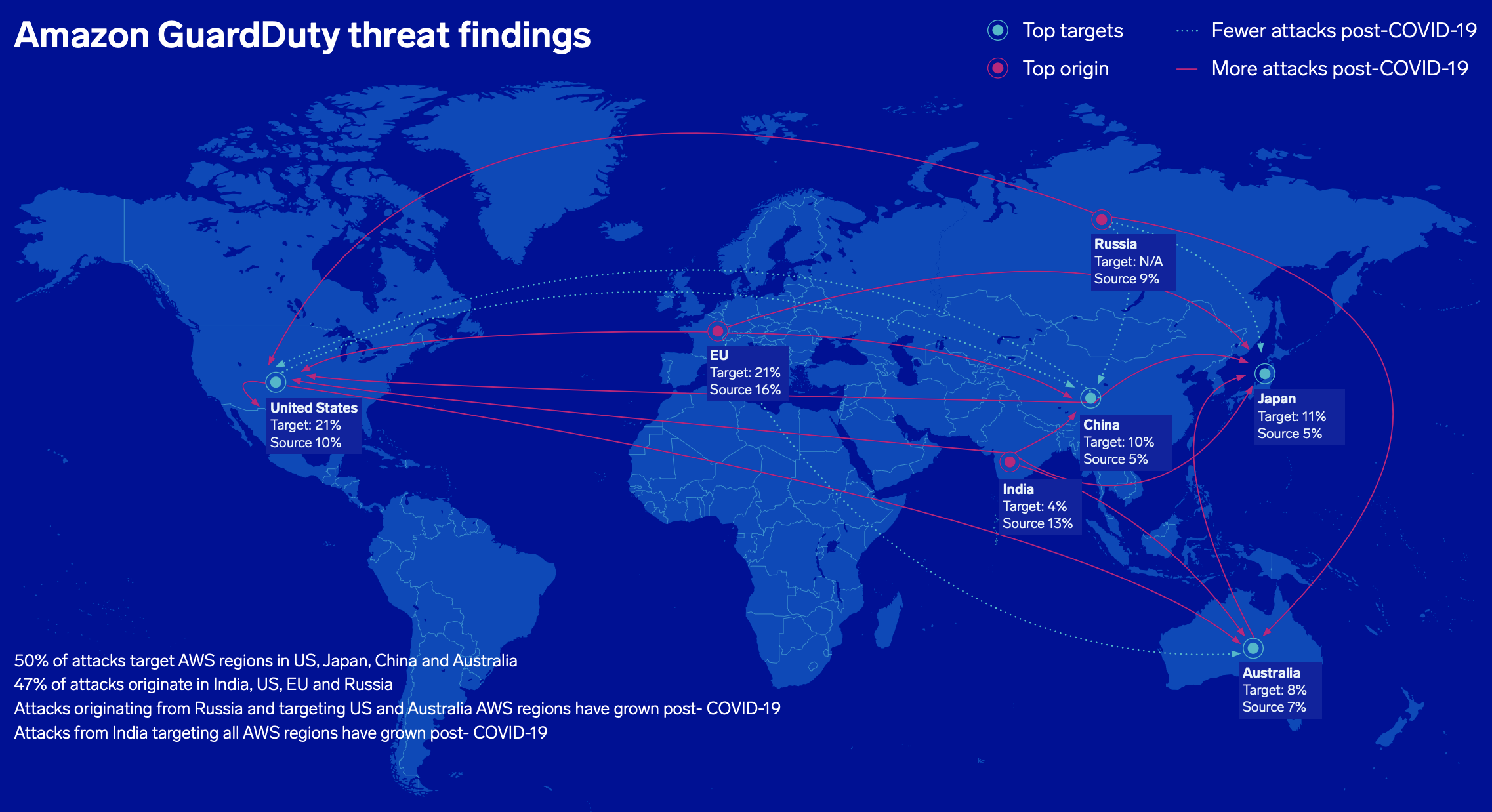 We measured and mapped the changing, global security landscape.