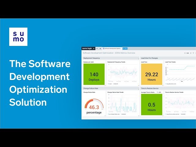 Software Development Optimization