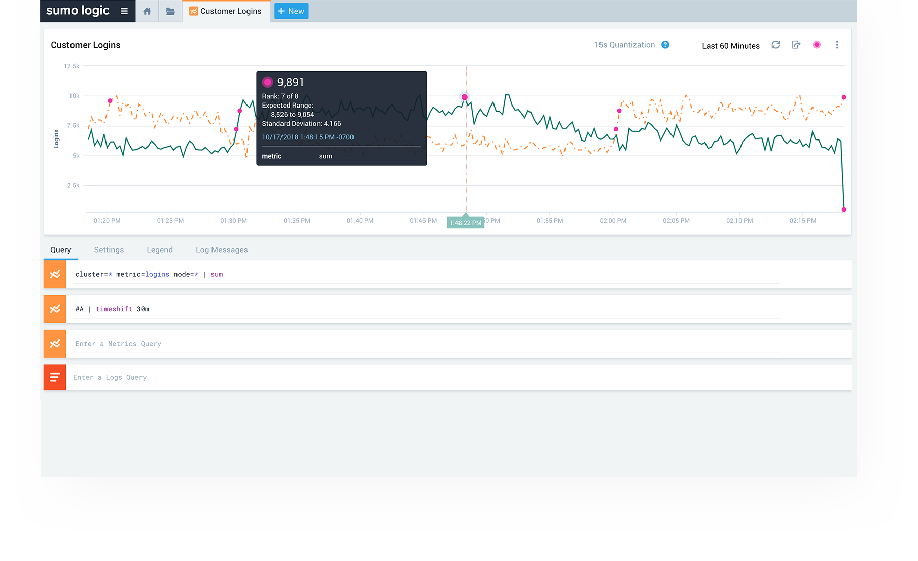 Optimized analytics for logs, metrics, and events