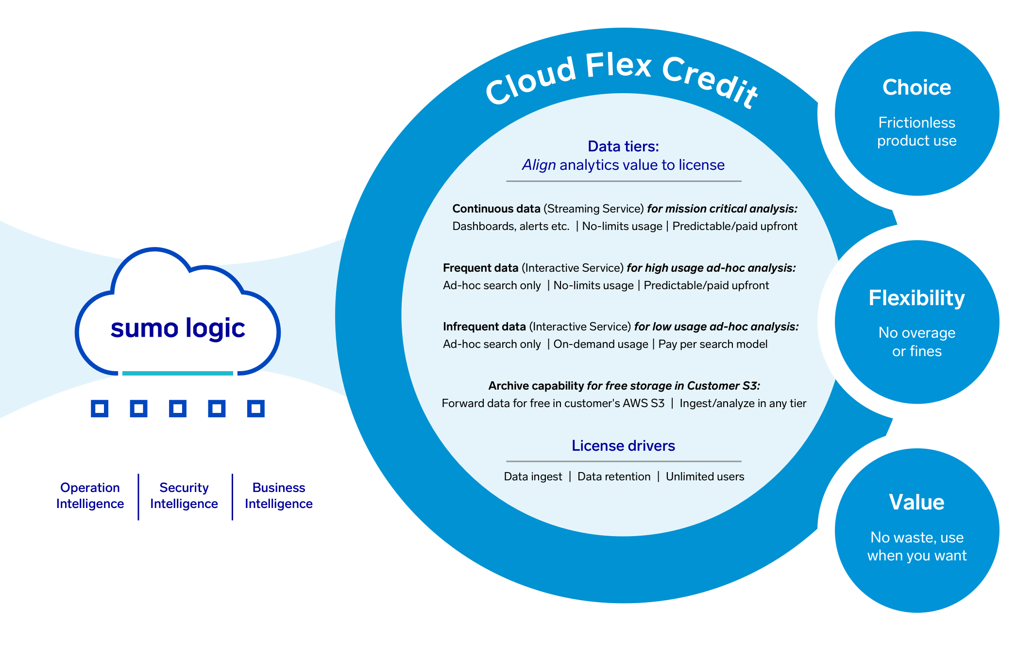 Cloud flex credit 1 5