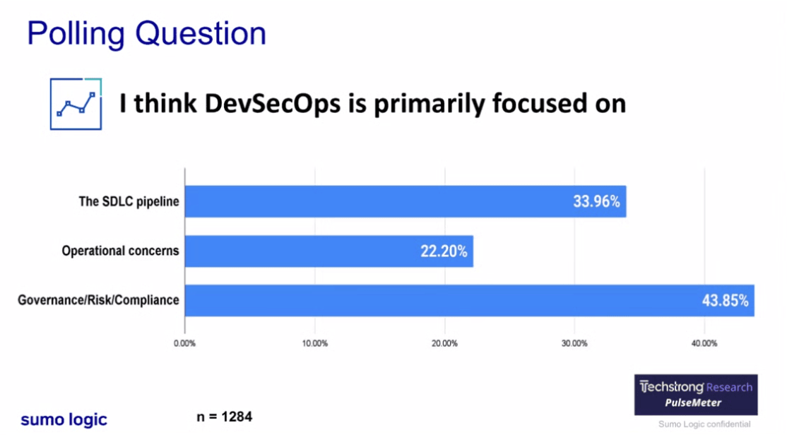 DevOps.com survey 2