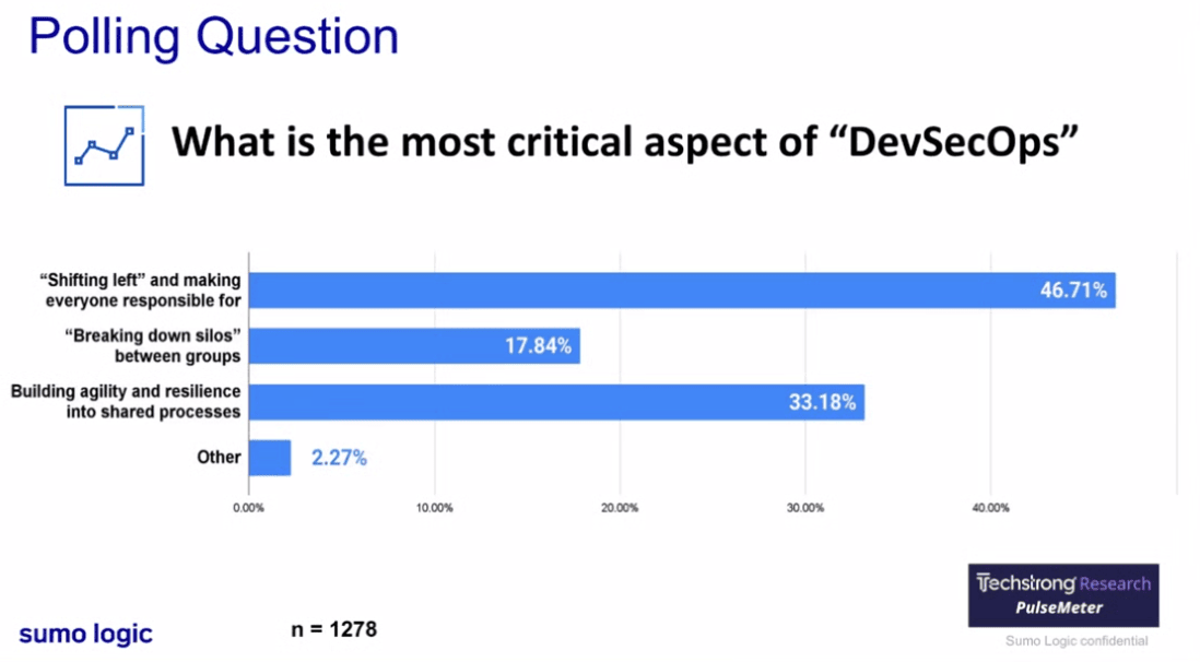 DevOps.com survey 3