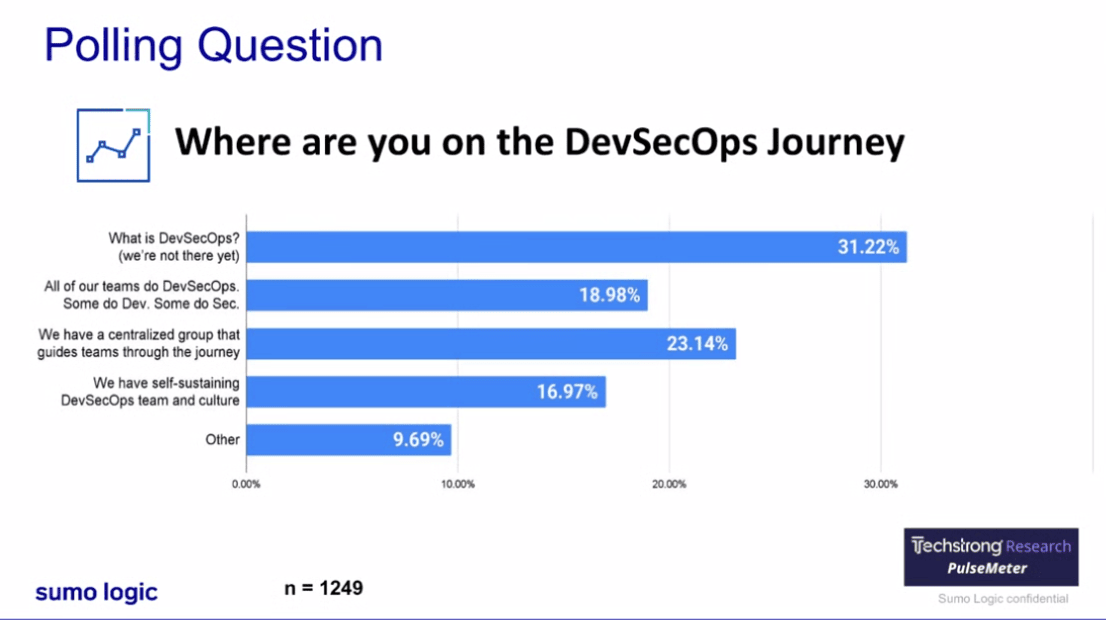DevOps.com survey 4