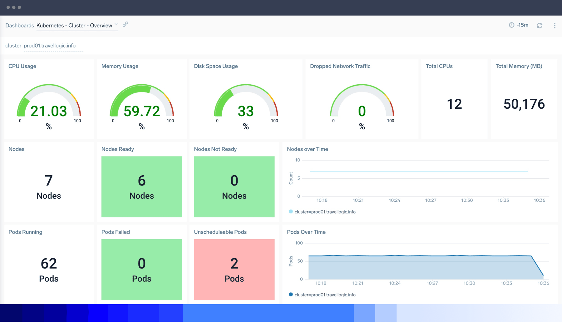 Real-time insights