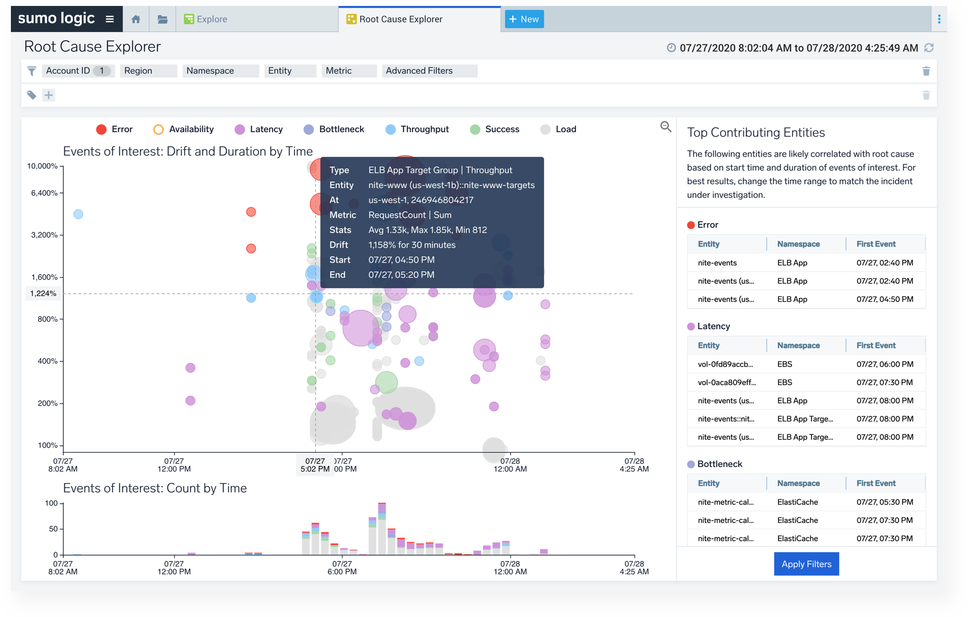 Industry best practices built into dashboards and alerts