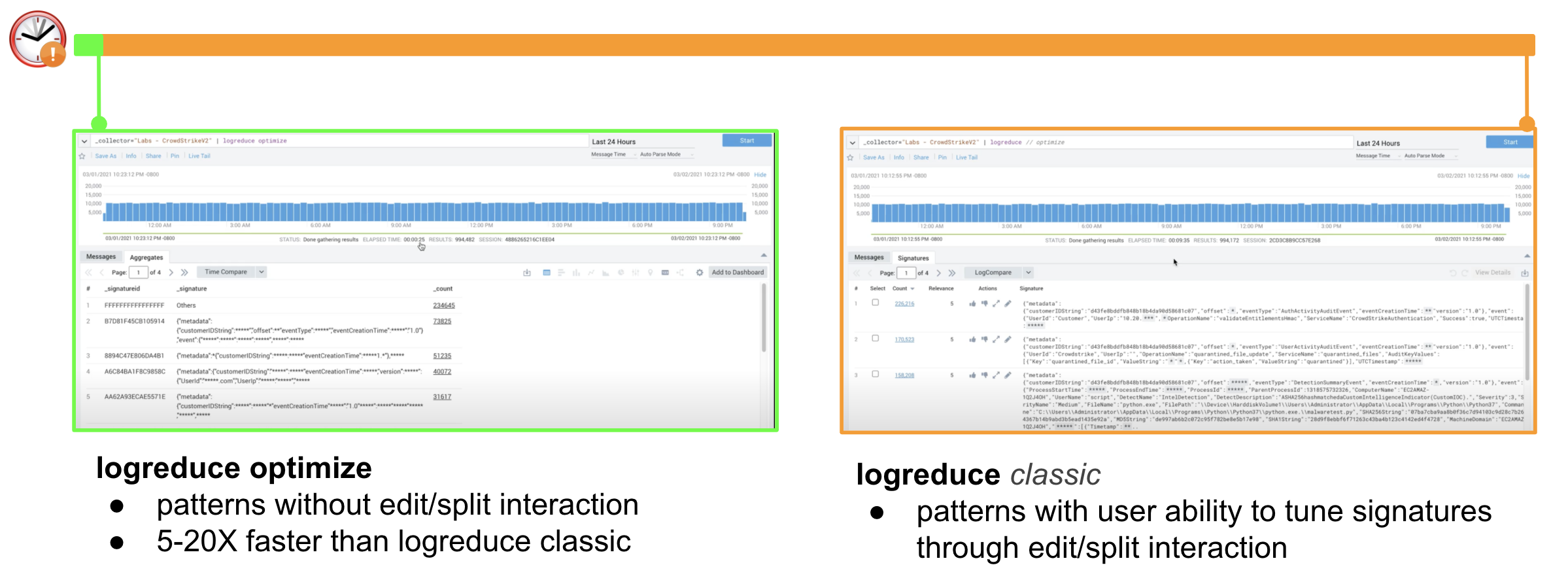 LogReduce performance improvements (LogReduce Optimize)