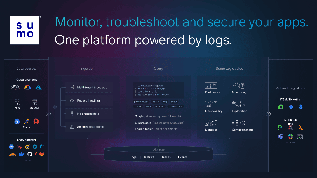 Monitor, troubleshoot and secure your apps